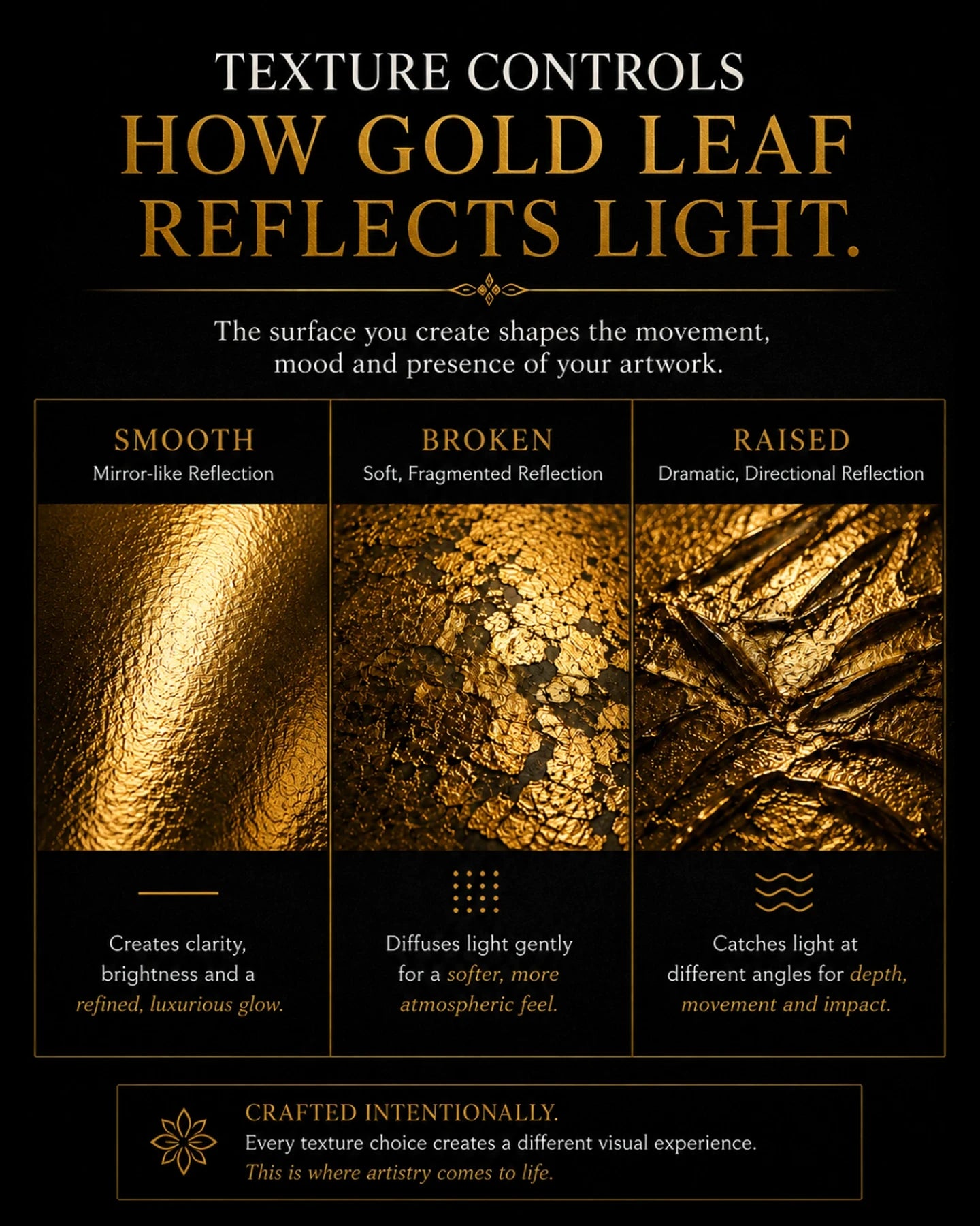 Luxury educational slide showing smooth, broken, and raised gold leaf textures and how each reflects light differently.